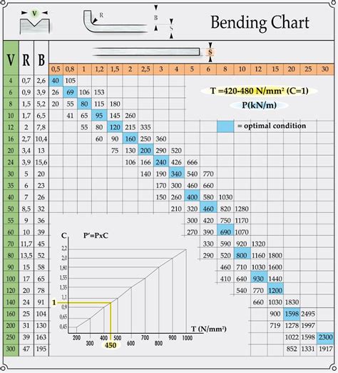 sheet metal bend angle tolerance|sheet metal bending chart.